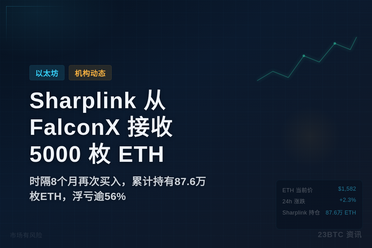 Sharplink 再从 FalconX 接收 5000 枚