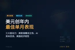 6月以来美元持续走强创年内最佳单月表现