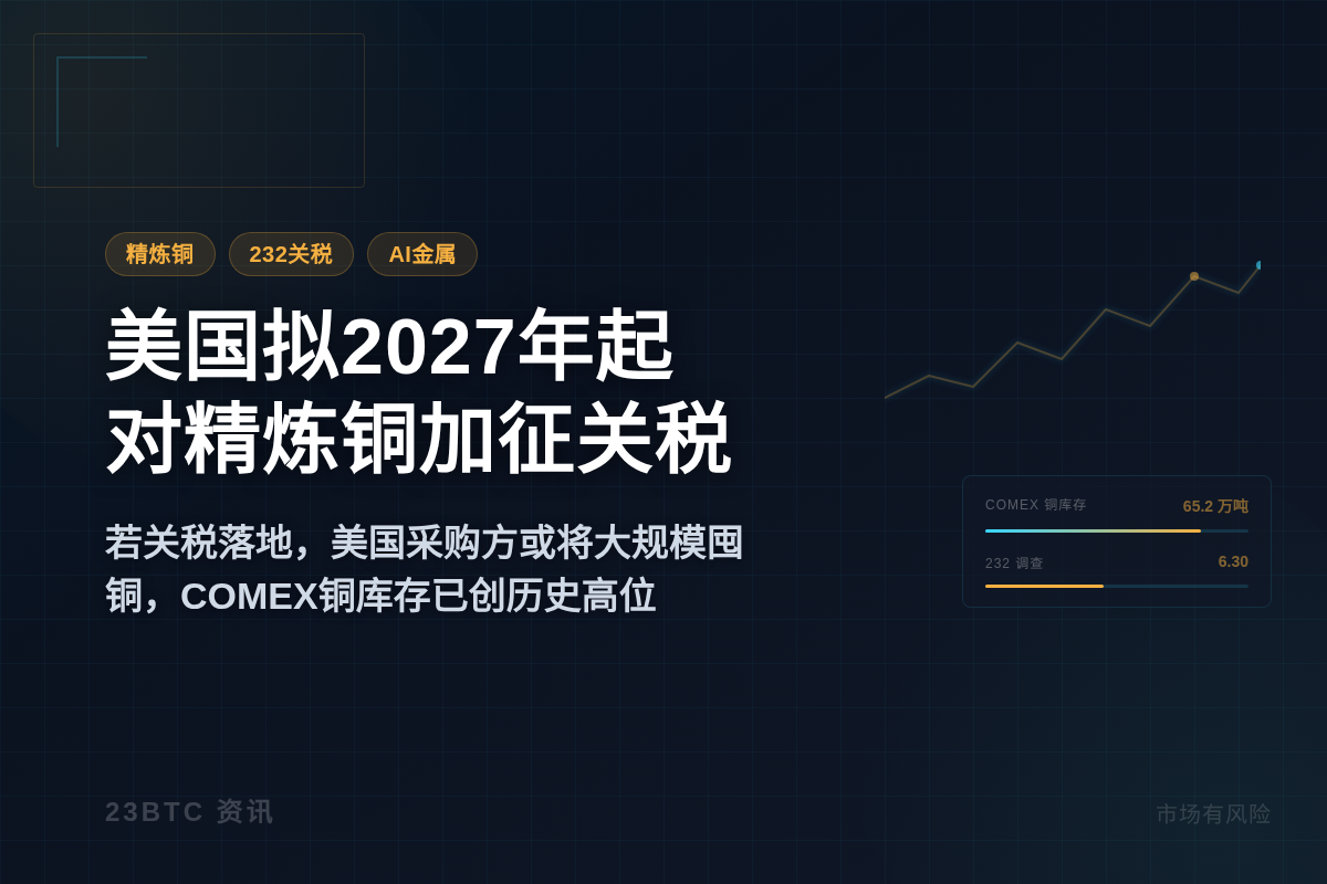 美国拟2027年起对精炼铜加征关税