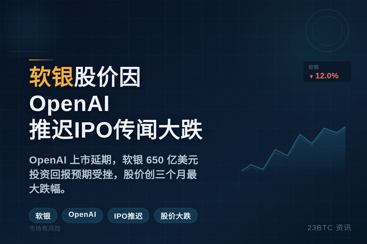 软银股价因OpenAI推迟IPO传闻盘中大跌12%