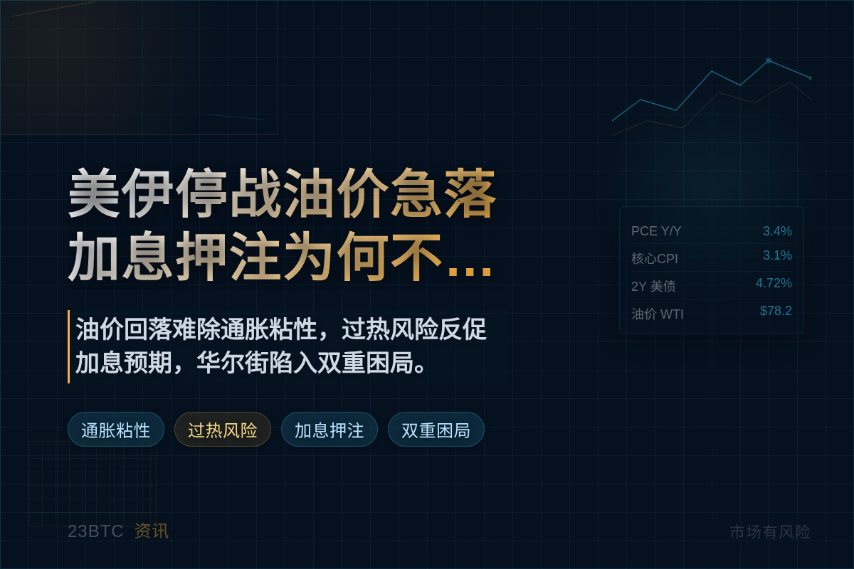 美伊停战油价急落，加息押注为何不松？