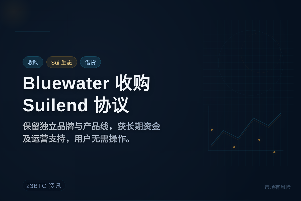 Bluewater 收购 Sui 生态借贷协议 Suilen