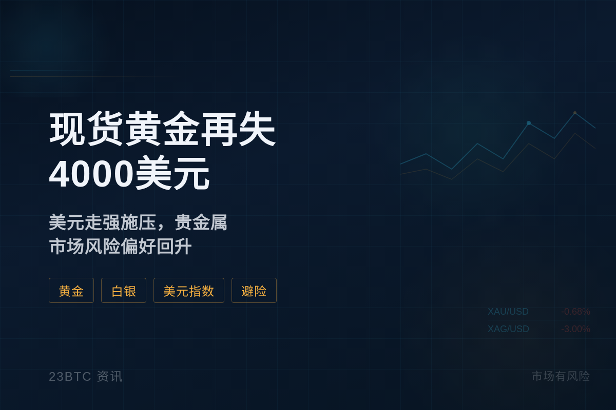 现货黄金再失4000美元