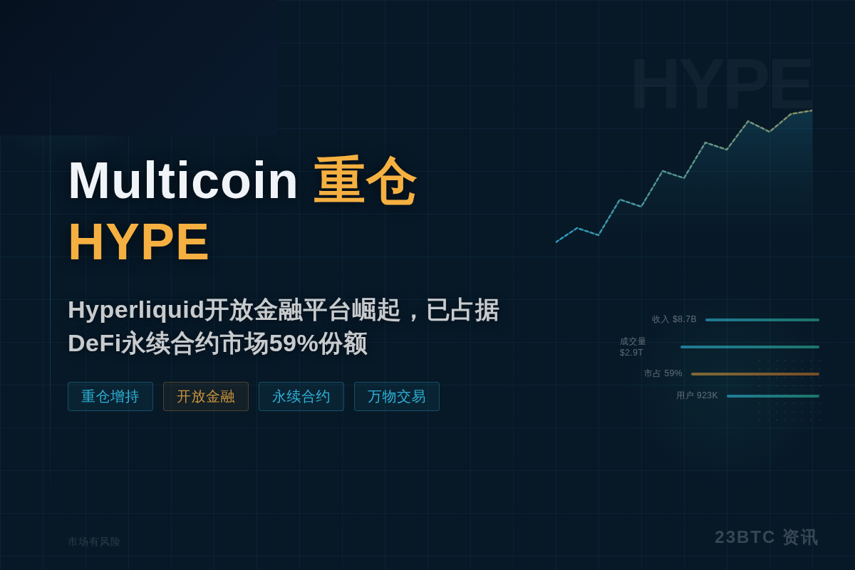 Multicoin Capital重仓HYPE并持续增持