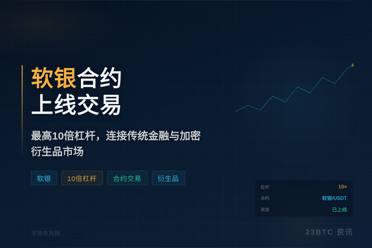 软银合约上线trade.xyz，最高10倍杠杆
