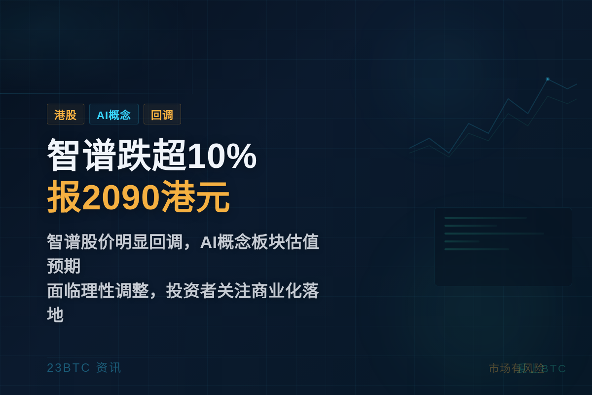 智谱跌超10%，报2090港元
