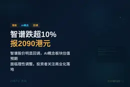 智谱跌超10%，报2090港元