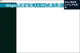 Bitget周资金流入6.99亿美元居CEX首位