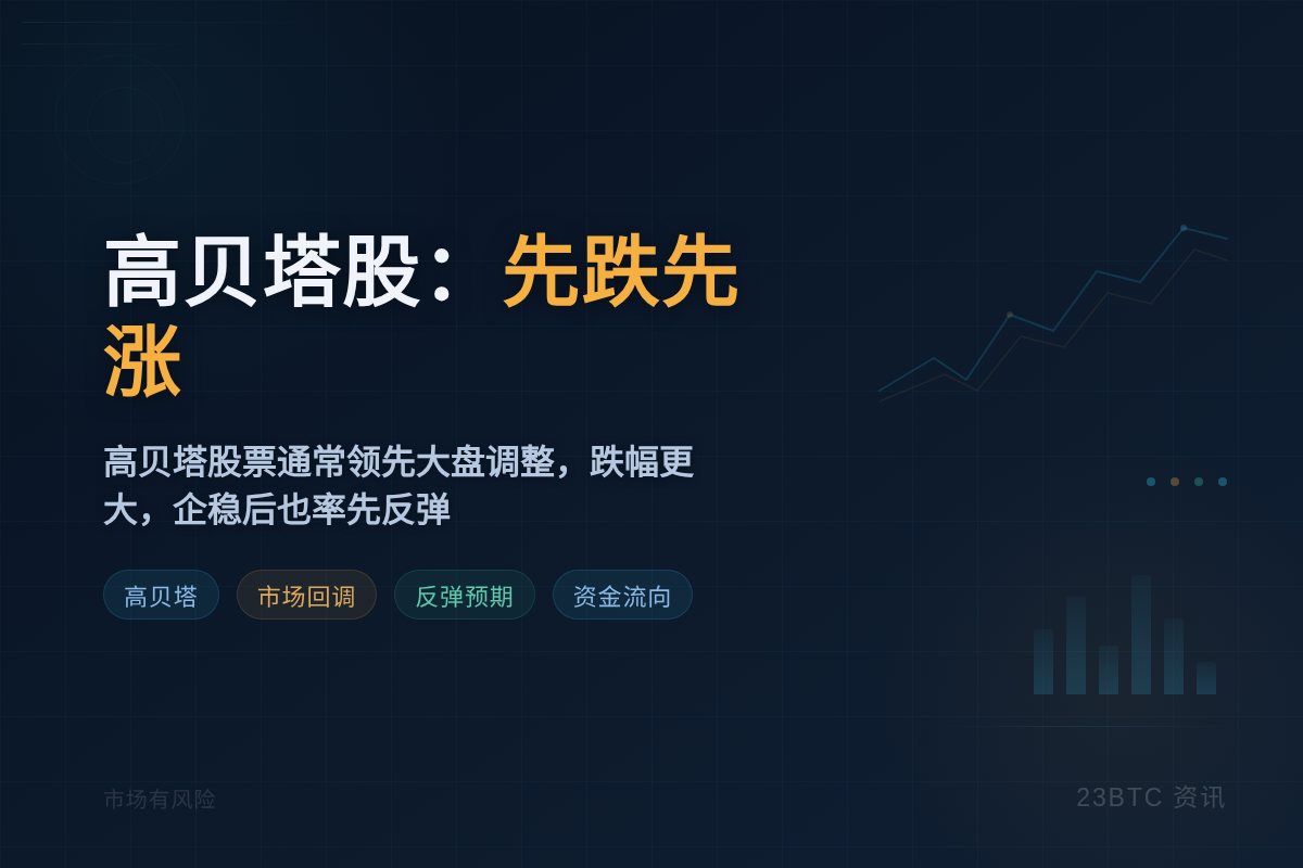 "高贝塔股：先跌先涨"