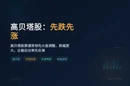"高贝塔股：先跌先涨"
