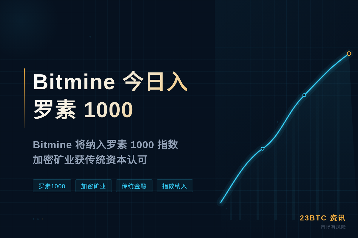 Bitmine今日入罗素1000