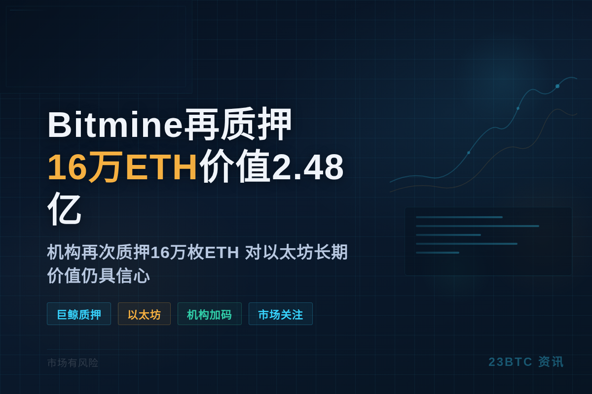 Bitmine再质押16万ETH价值2.48亿