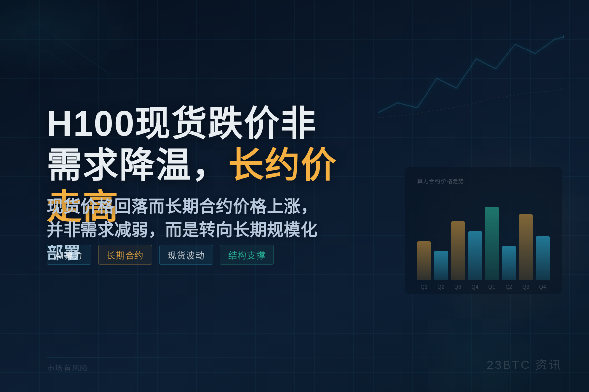 H100现货跌价非需求降温，长约价走高
