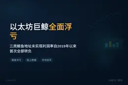 以太坊巨鲸全面浮亏