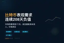 比特币表观需求连续208天负值