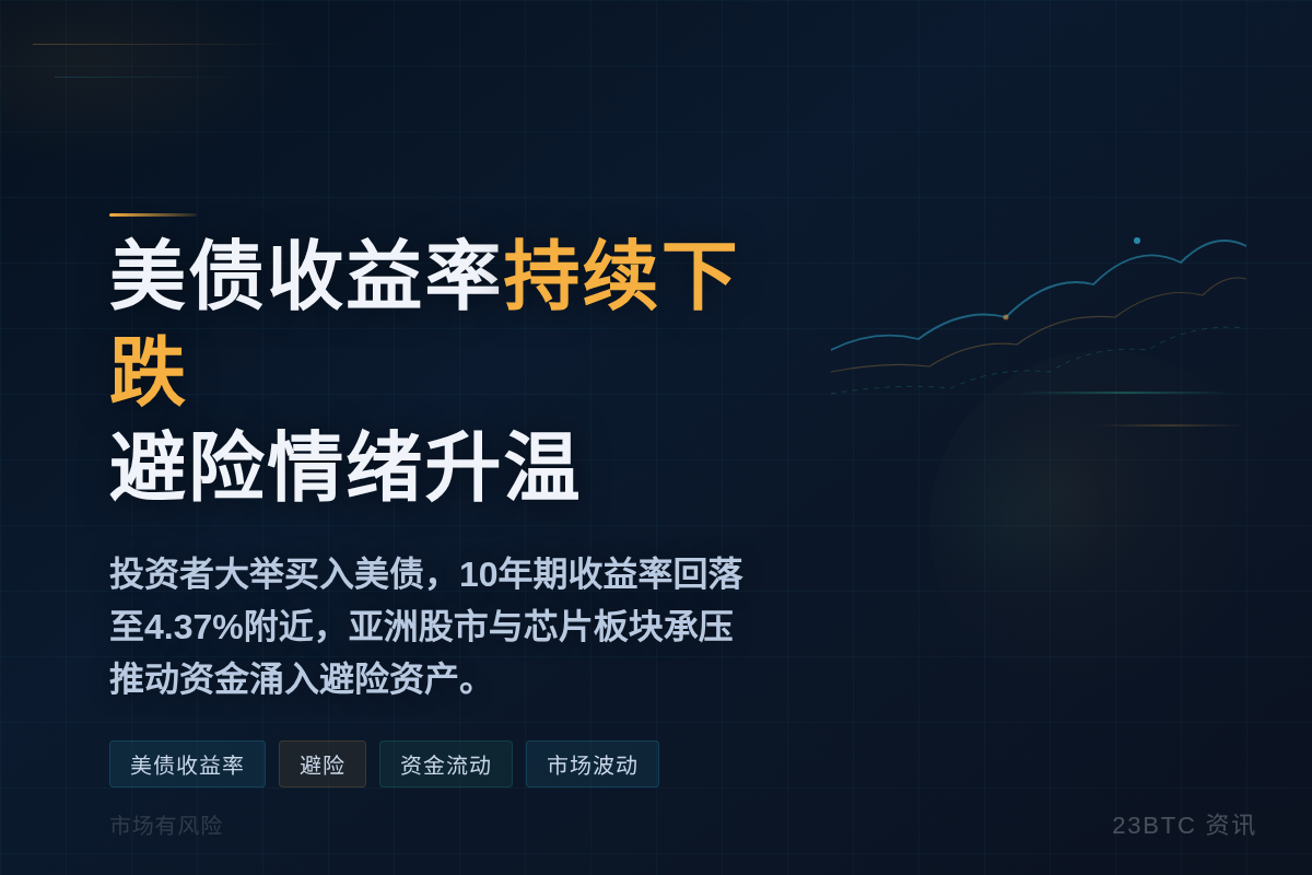 美国国债收益率持续下跌，市场避险情绪升温