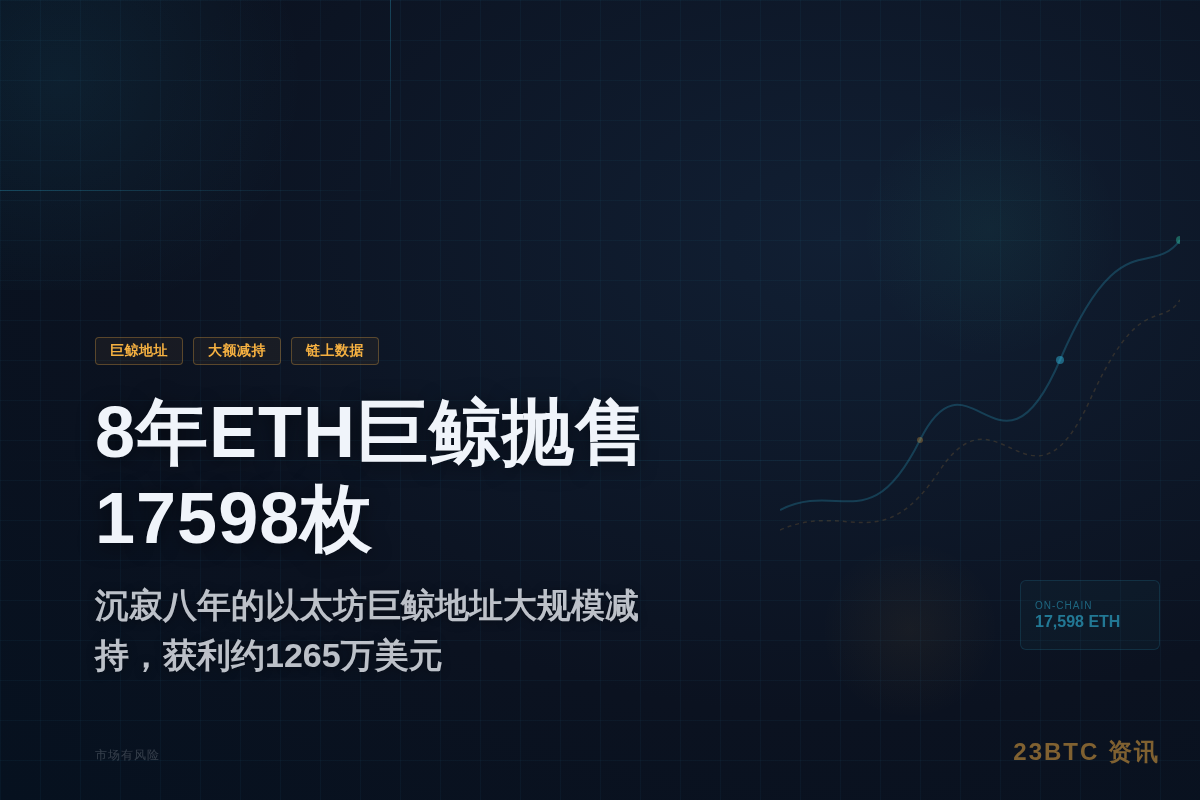 8年ETH巨鲸抛售17598枚