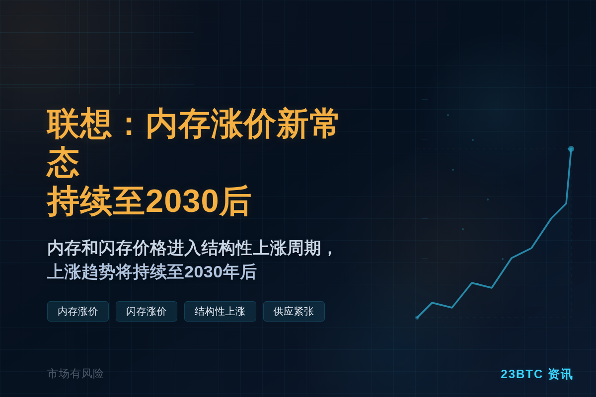 联想：内存涨价新常态持续至2030后