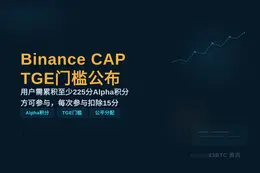 Binance CAP TGE门槛公布