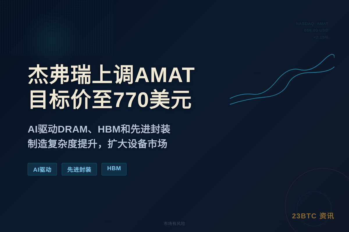 杰弗瑞上调AMAT目标价，AI驱动需求
