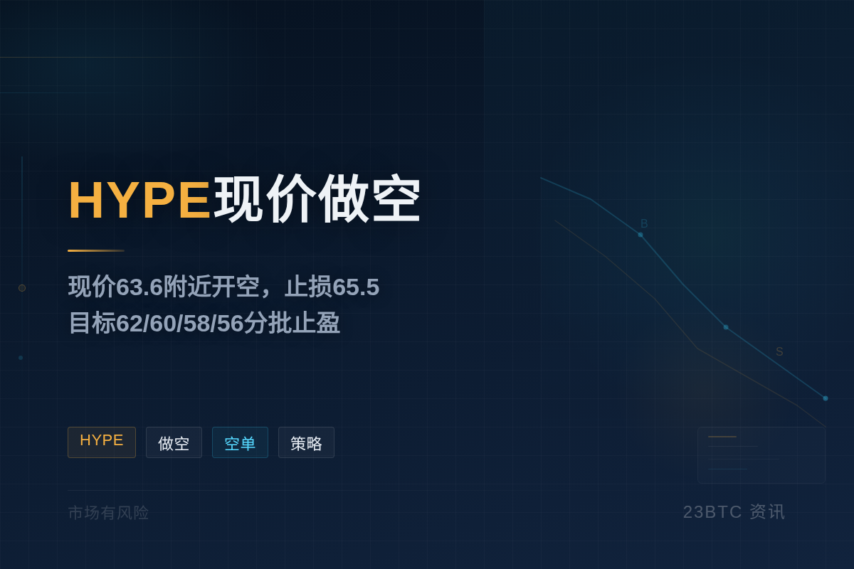 HYPE现价做空