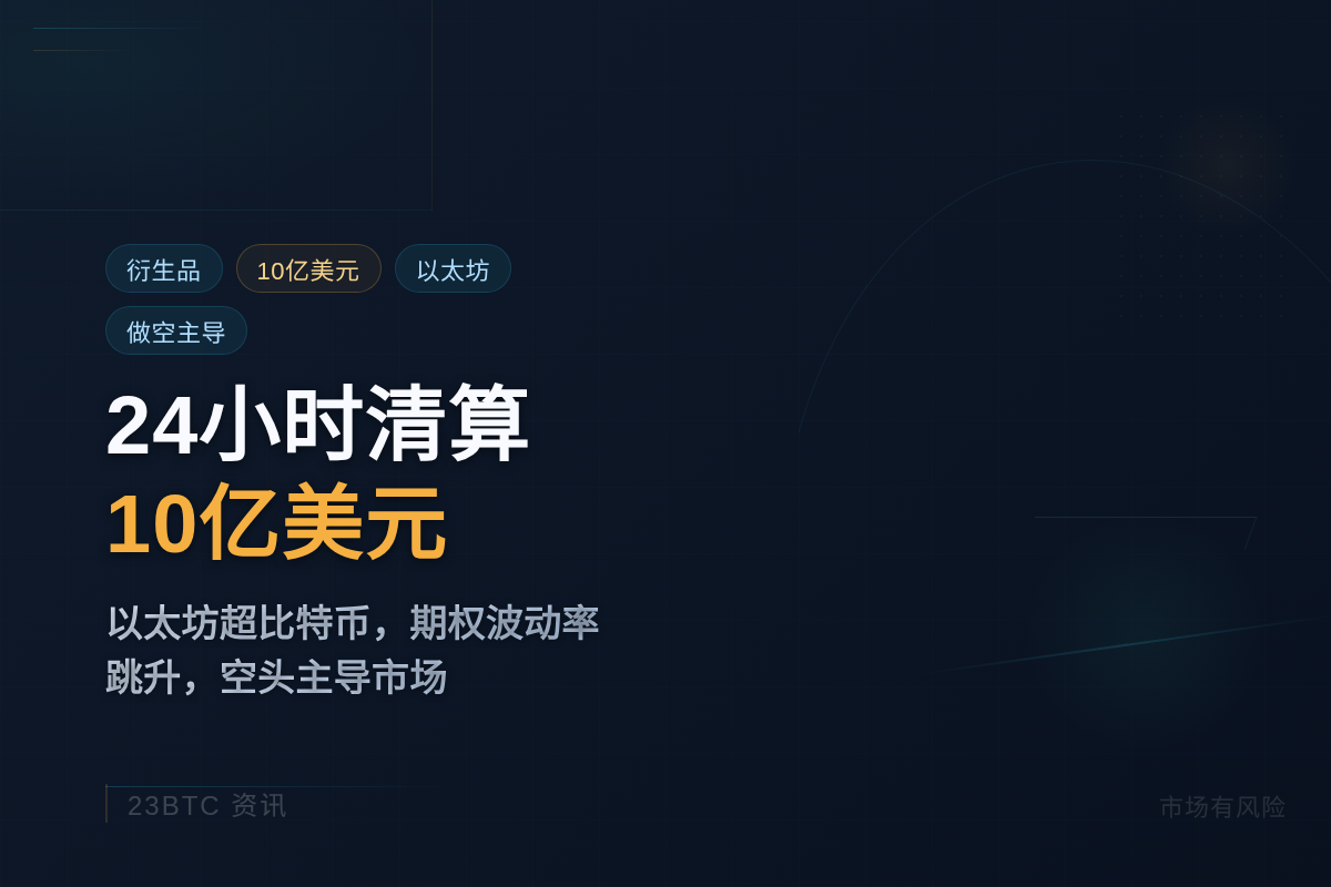 24小时加密衍生品清算10亿美元，以太坊超比特币
