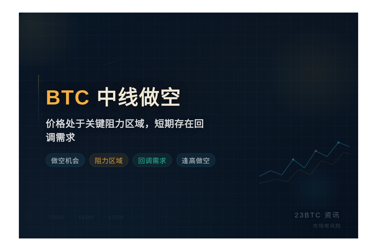 BTC中线做空