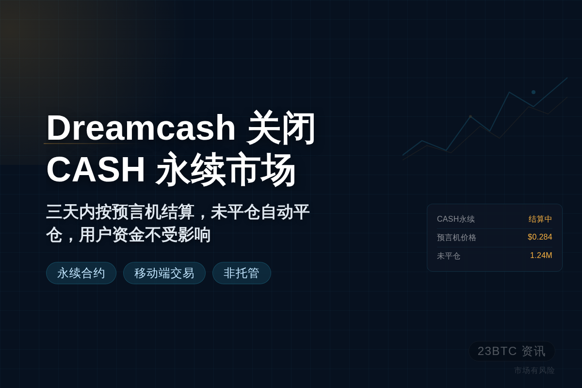 Dreamcash三天内关闭CASH永续市场
