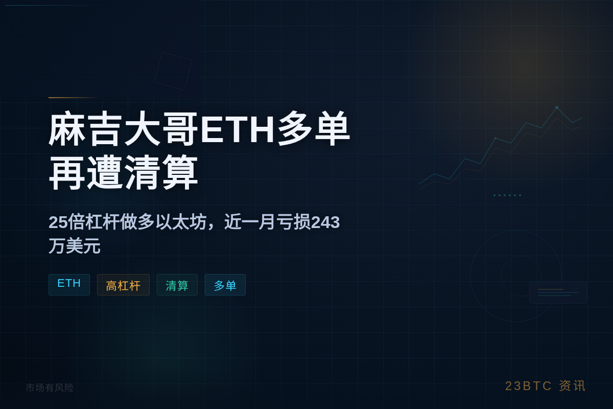 麻吉大哥ETH多单再遭清算，月亏243万美元