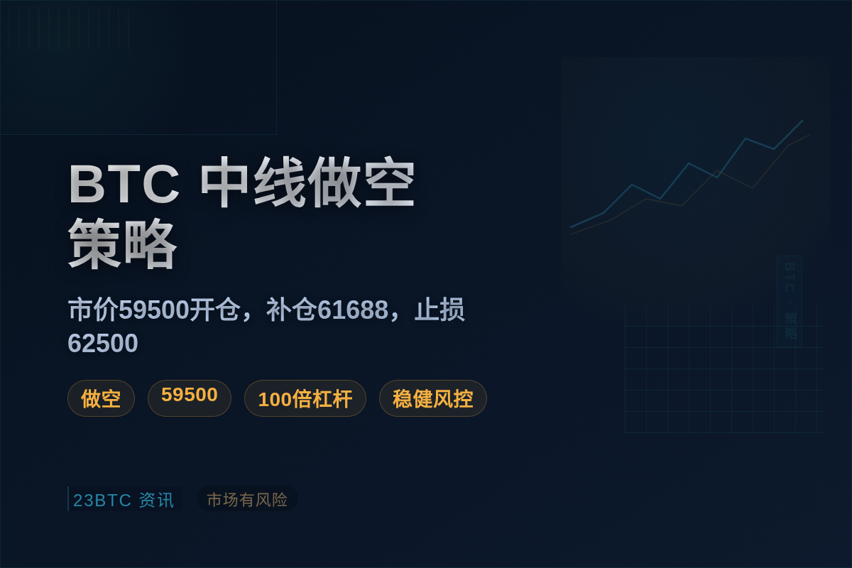 BTC中线做空策略
