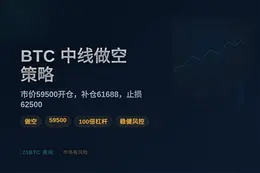 2026-06-26 13:21:53 BTC中线做空策略