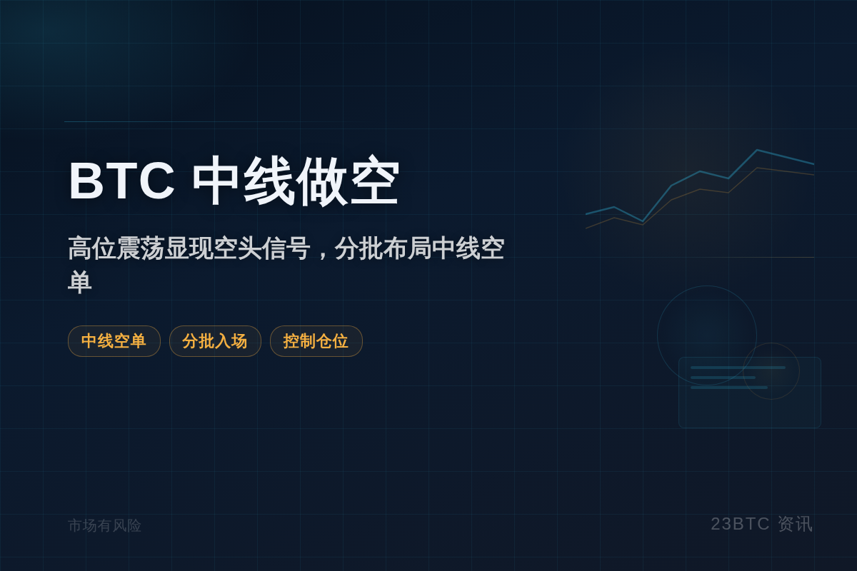 BTC中线做空