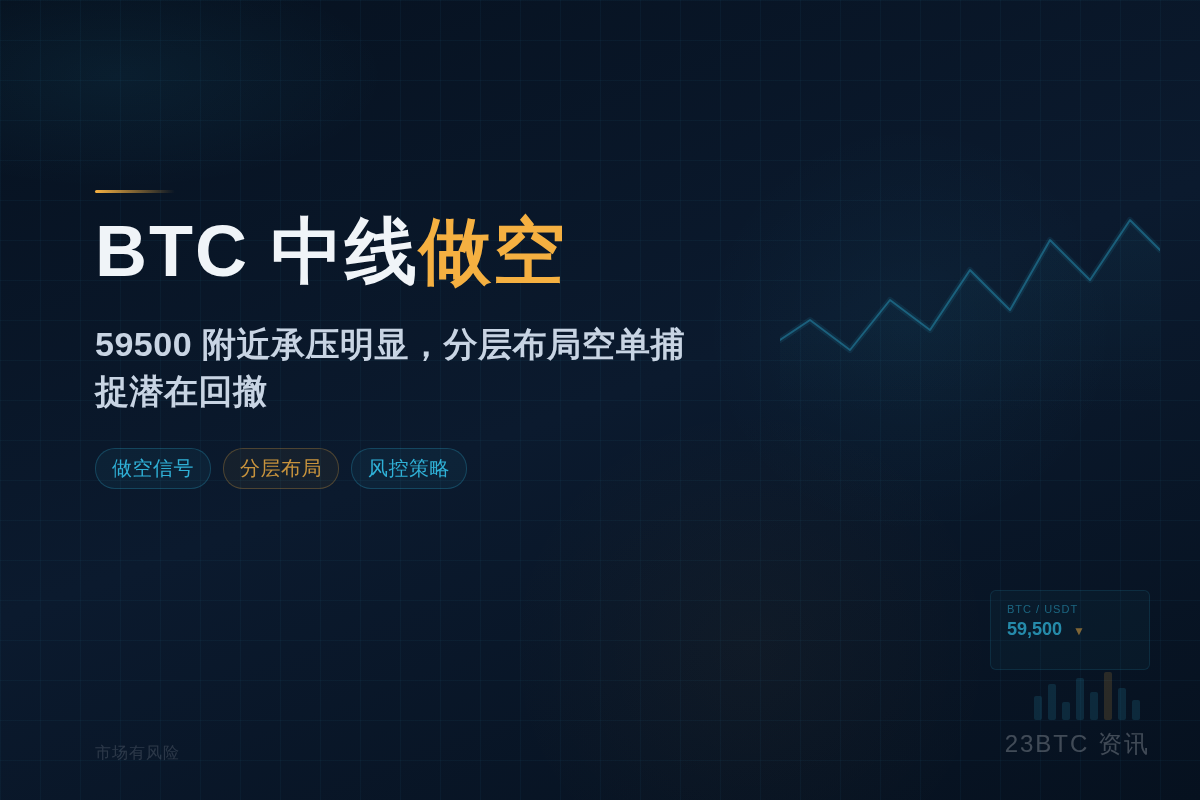 BTC中线做空