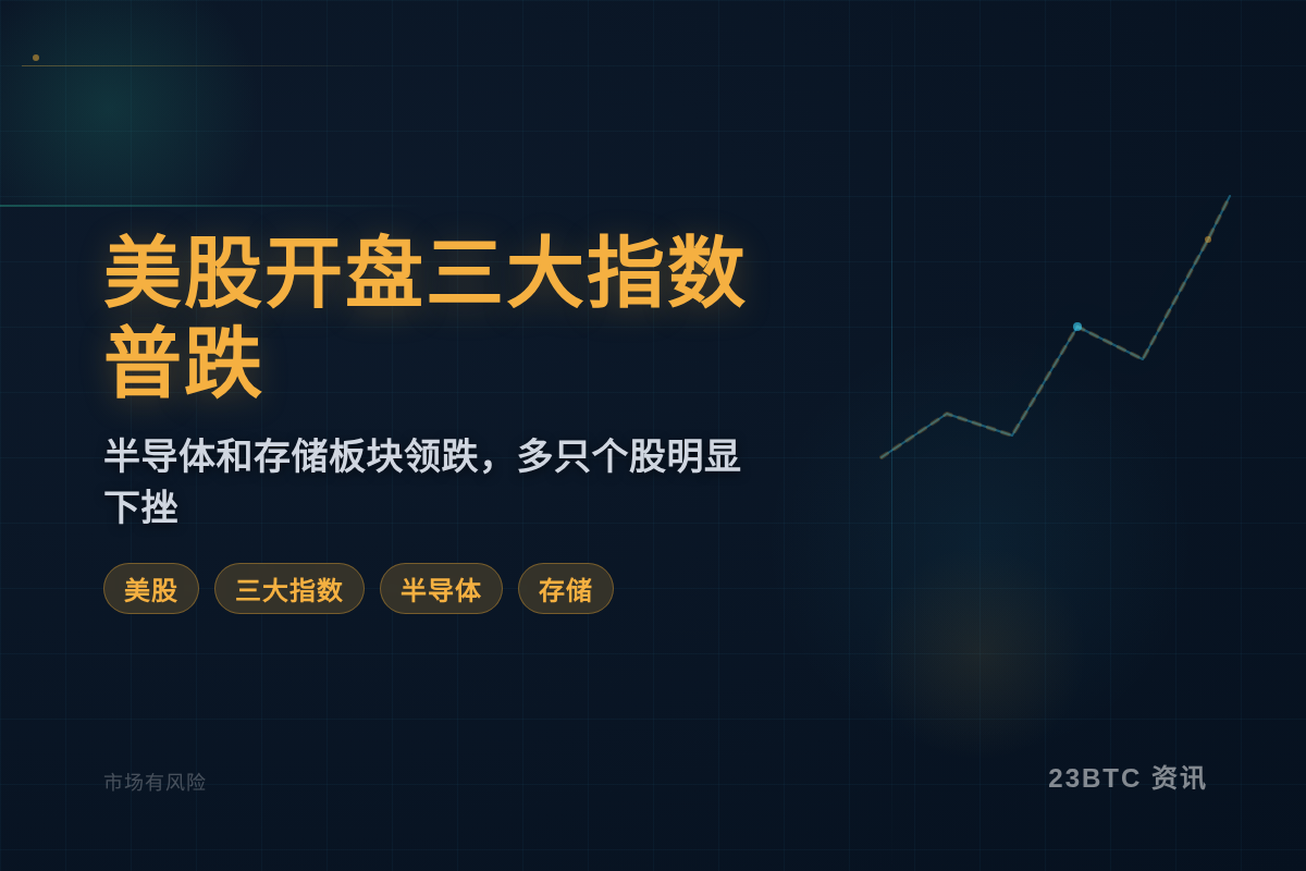 美股开盘三大指数普跌