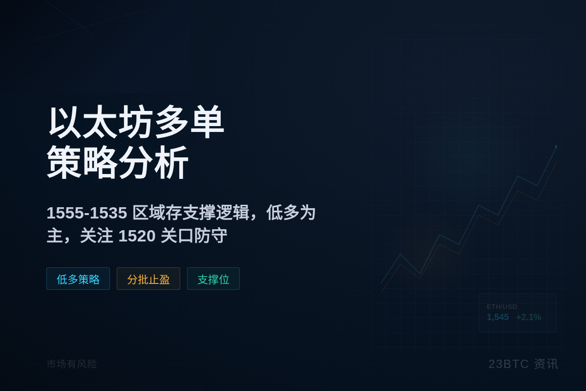 以太坊多单策略分析