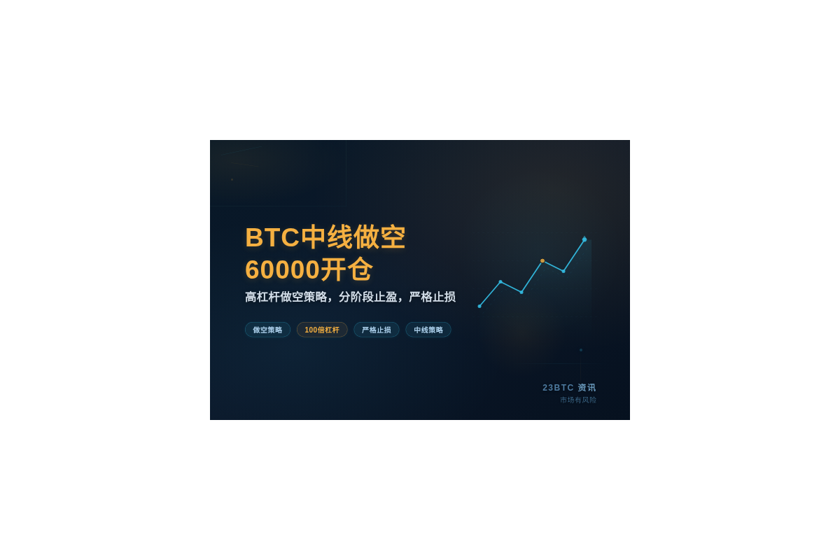 BTC中线做空，60000开仓，止损62500