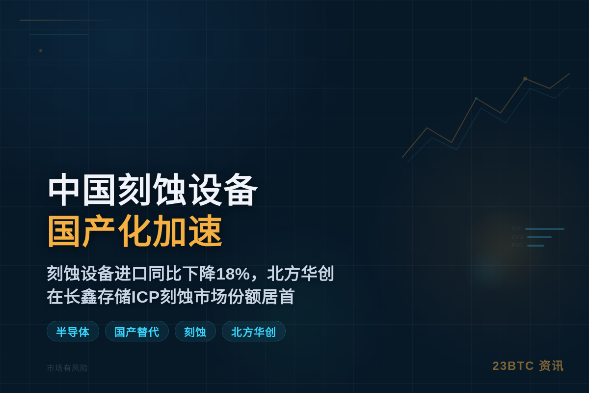 中国刻蚀设备国产化加速