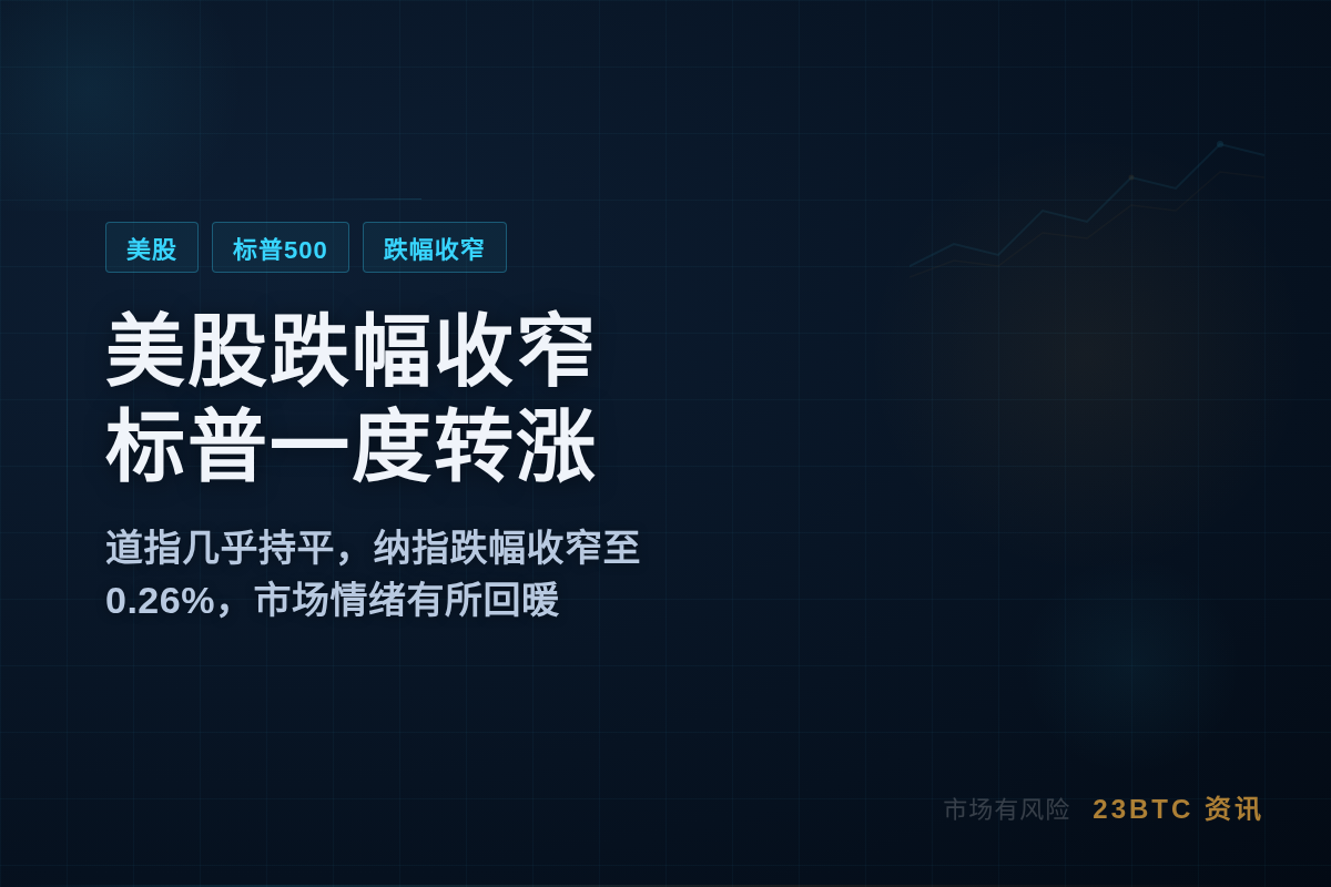 美股跌幅收窄标普一度转涨