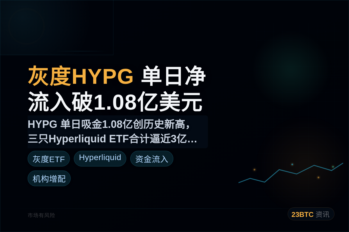 灰度HYPG单日净流入破1.08亿美元