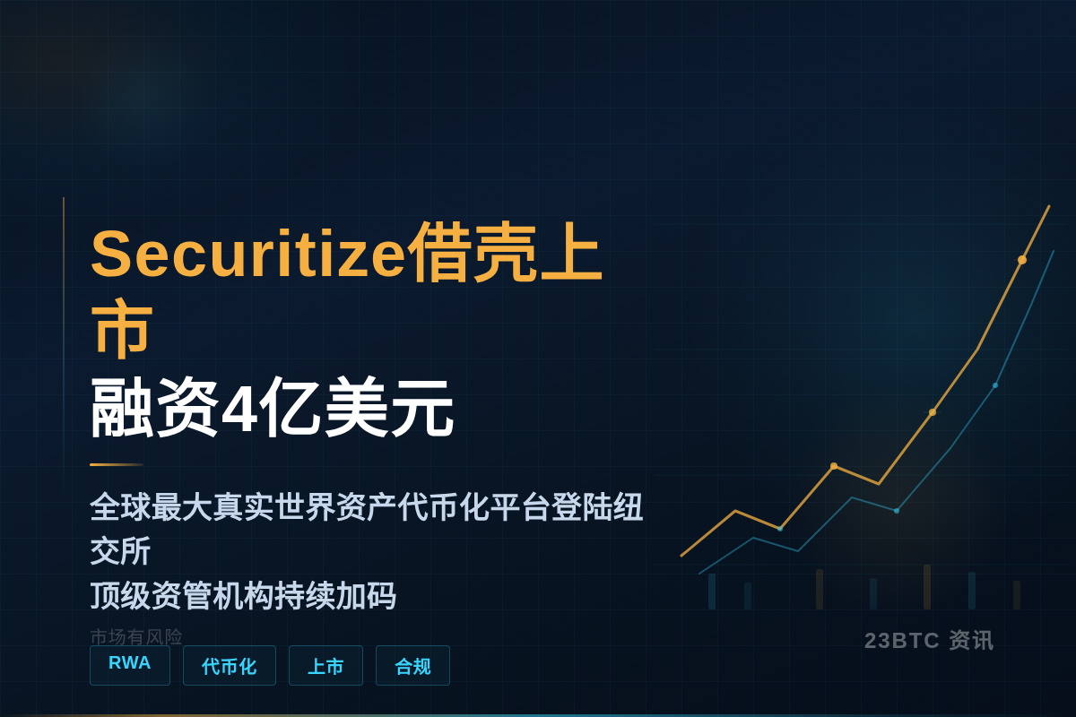 Securitize上市融资4亿6月29
