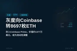 灰度向Coinbase转8697枚ETH