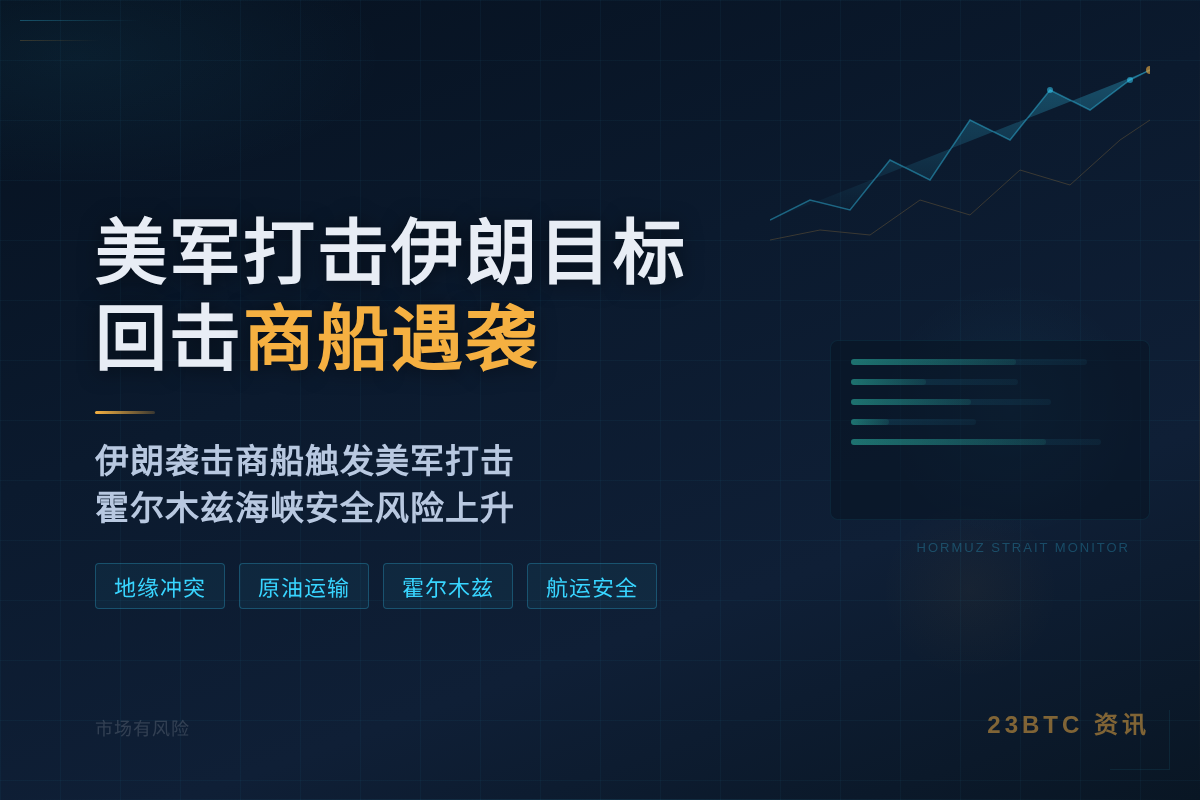 美军打击伊朗目标回击商船遇袭