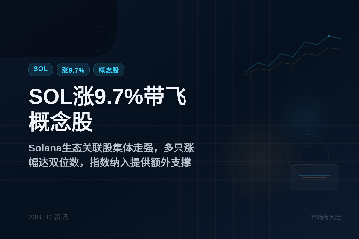 SOL涨9.7%带飞概念股