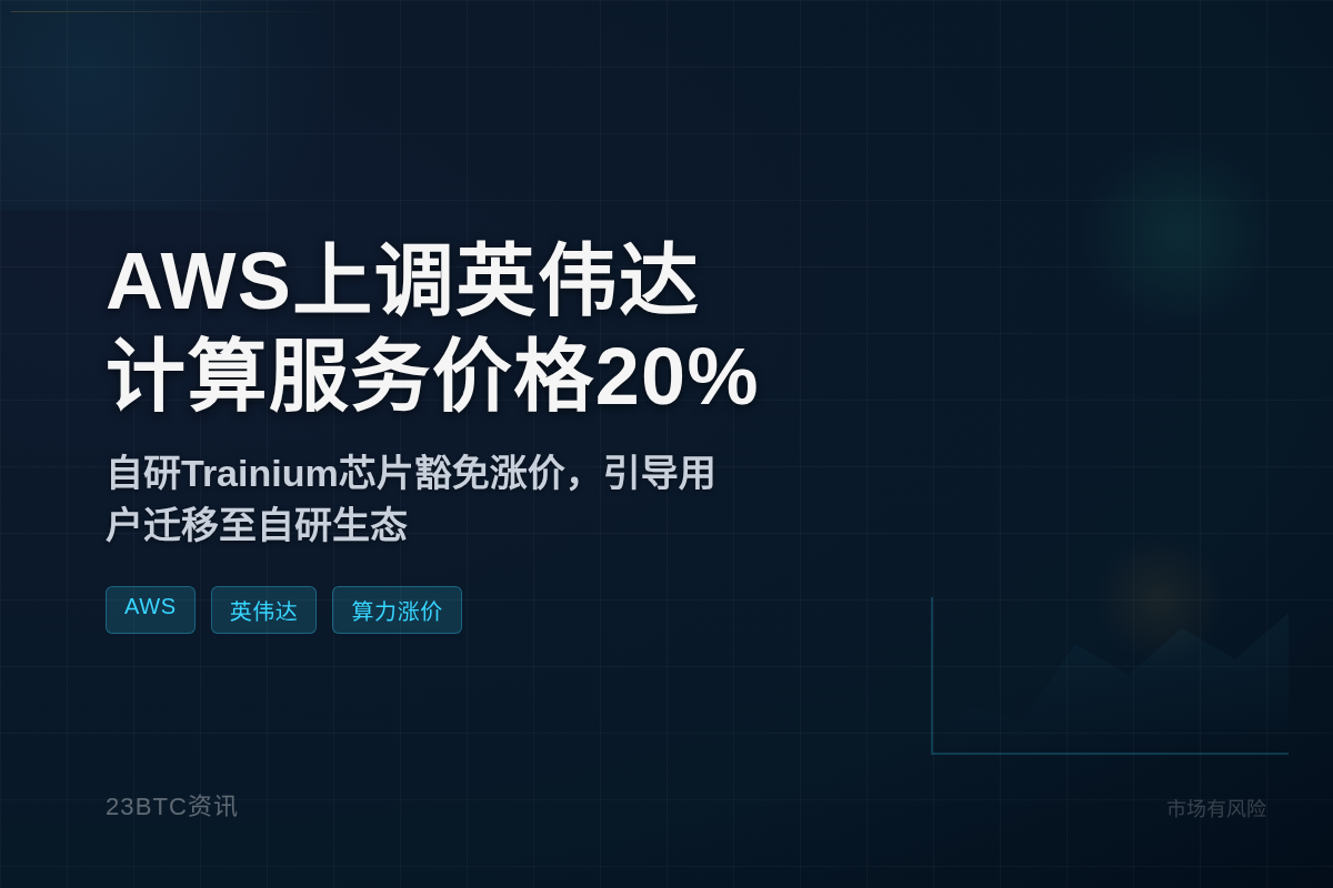 AWS上调英伟达计算服务价格20%