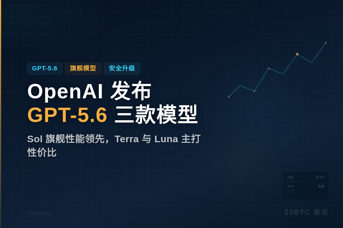OpenAI 发布 GPT-5.6 三款模型