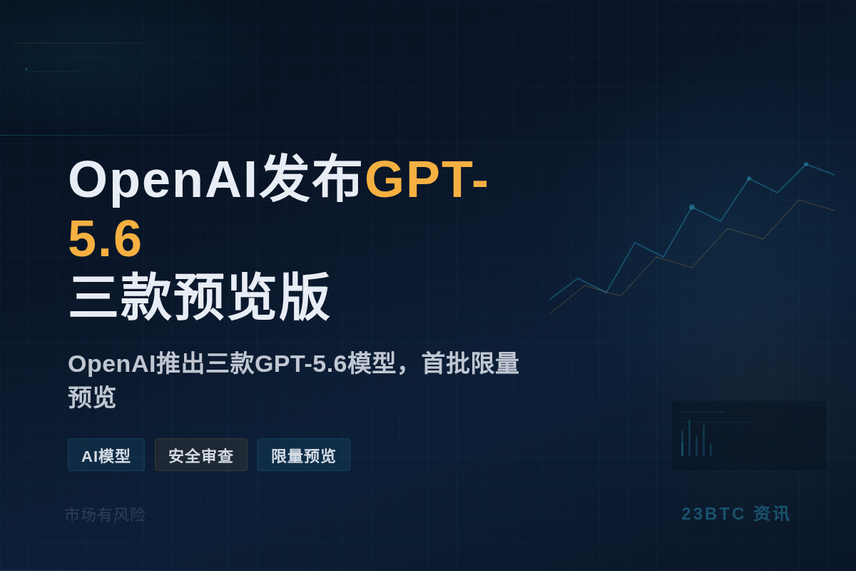 OpenAI发布GPT-5.6三款预览版