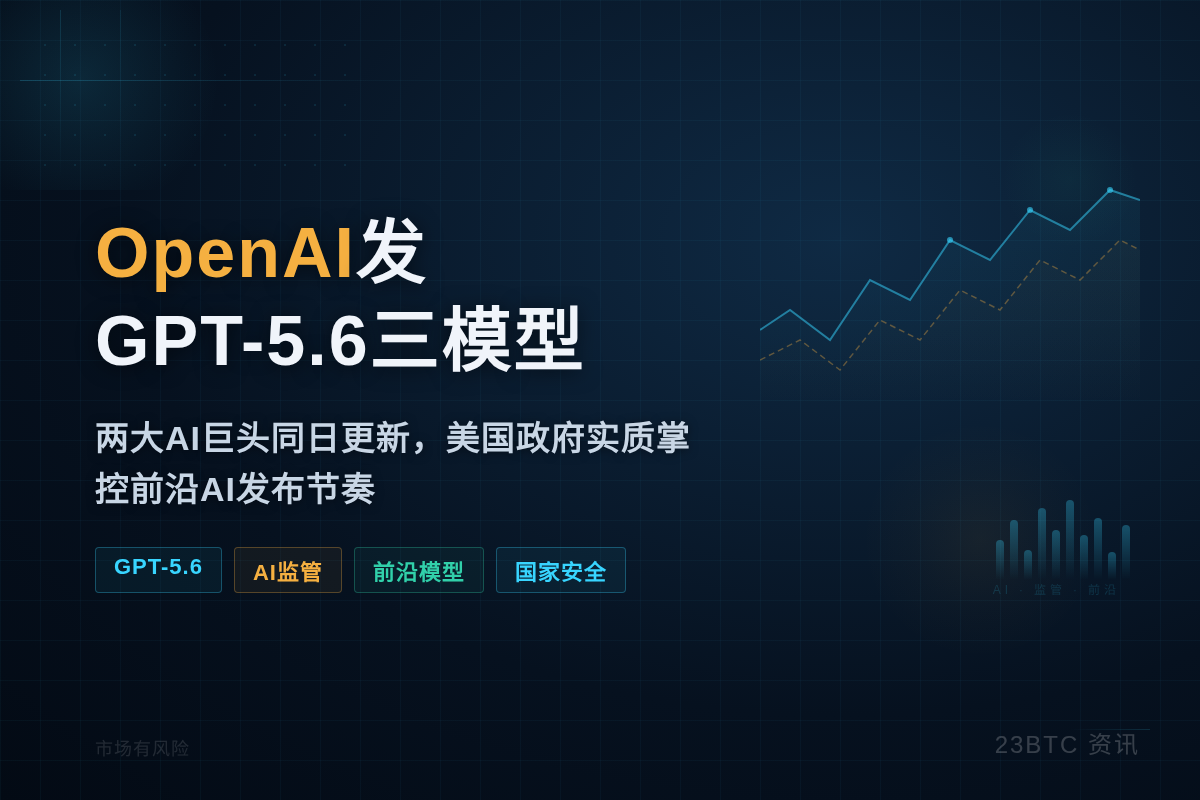 OpenAI发GPT-5.6三模型预览版