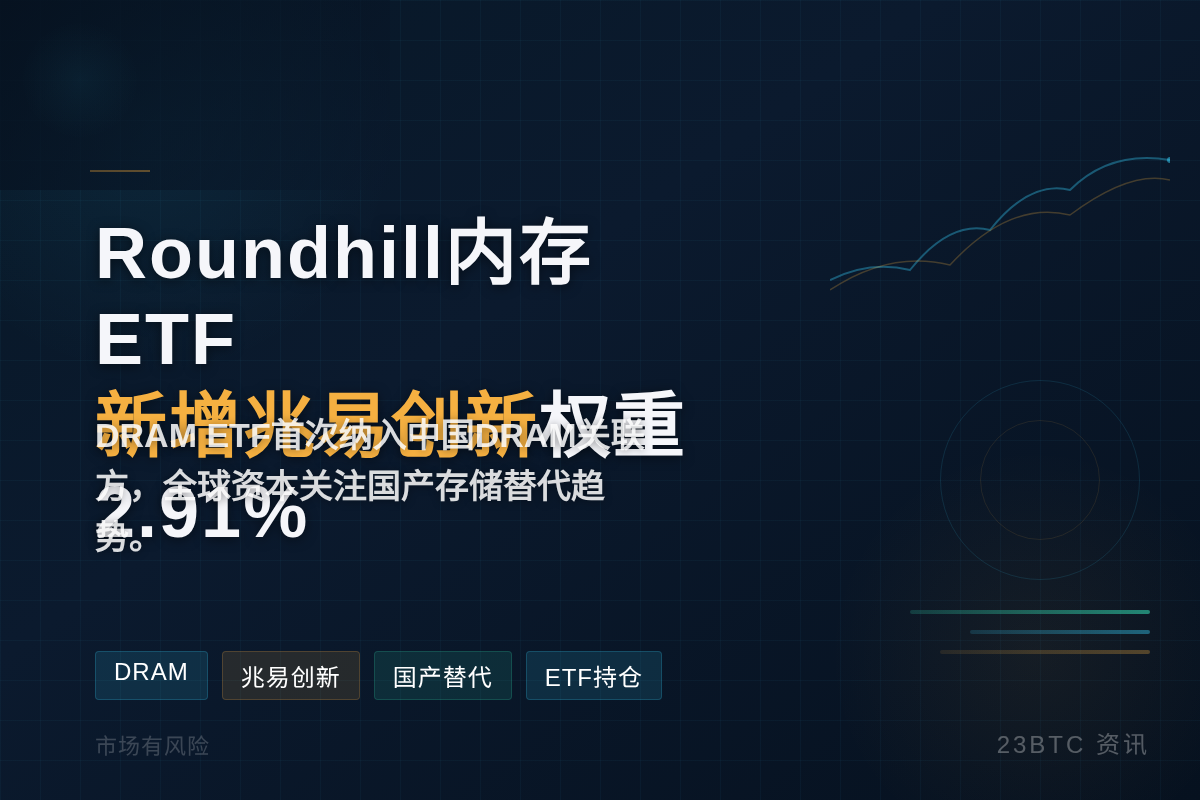 Roundhill内存ETF新增兆易创新权重2.91%