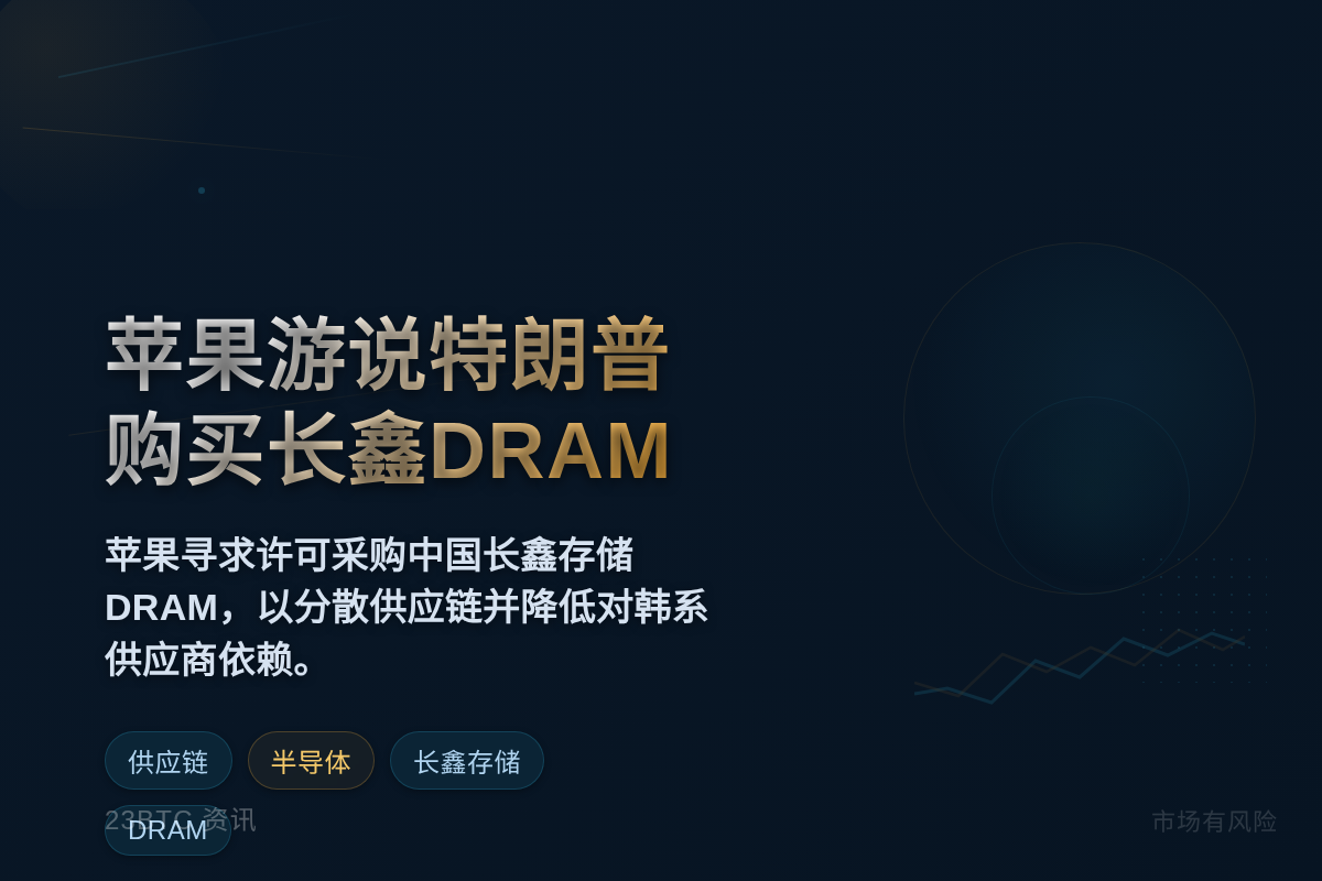 苹果游说特朗普购买长鑫DRAM