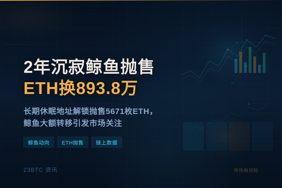 2年沉寂鲸鱼抛售ETH换893.8万